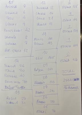 L078 COLECCIÓN ESPECTACULAR DE CHAPAS ESPAÑA/EXTRANJERAS MAS DE 2500 UND